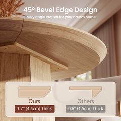 A close-up shows a rounded tabletop edge above two edge-profile comparison diagrams