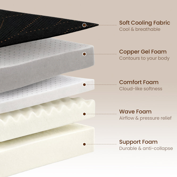 14" Cooling Copper Gel Mattress - Fiberglass-Free - Queen