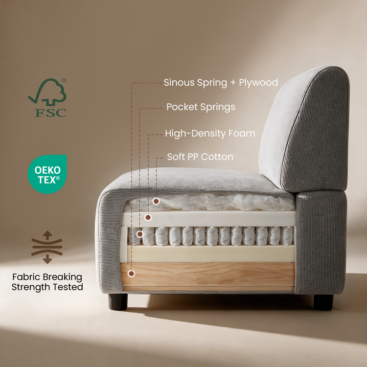 Cutaway diagram of a gray upholstered seat with labels for sinuous spring and plywood, pocket springs, high-density foam, and soft PP cotton.