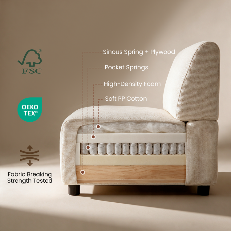Cutaway diagram of a cream upholstered chair with callouts labeling cotton padding, high-density foam, pocket springs, and a spring-and-plywood base.