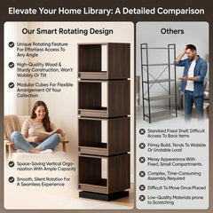 Tall rotating bookshelf compared with a conventional open shelf