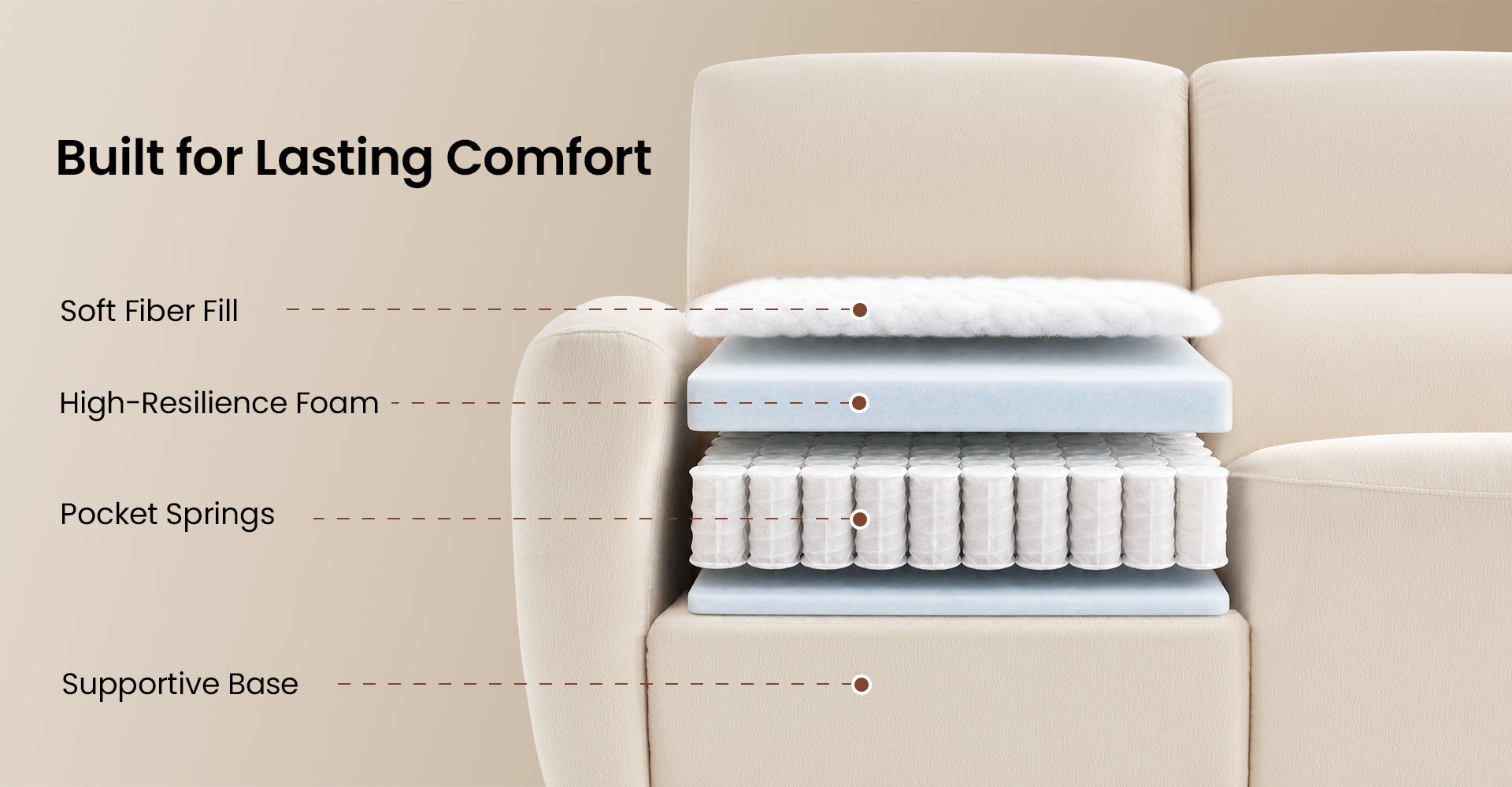 LAYERED SUPPORT