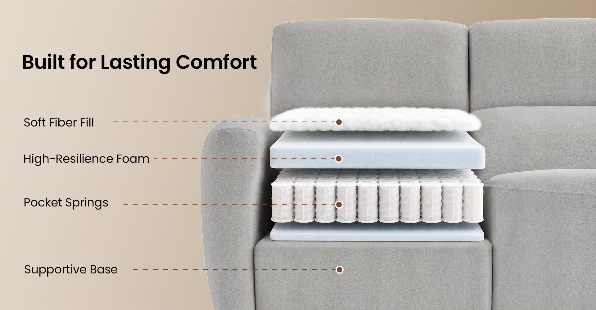 LAYERED SUPPORT